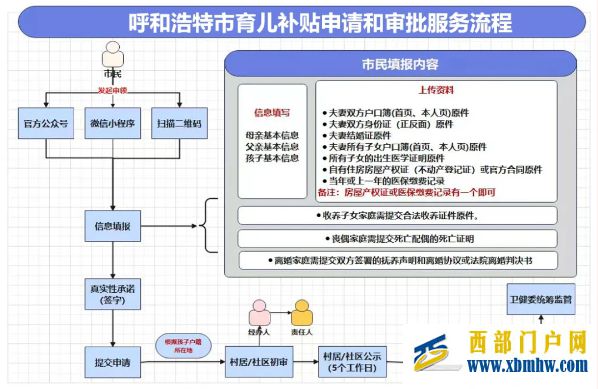 呼和浩特發布育兒補貼細則:生育一孩補貼1萬、二孩補貼5萬、三孩補貼10萬(圖1) 呼和浩特發布育兒補貼細則:生育一孩補貼1萬、二孩補貼5萬、三孩補貼10萬(圖1)
