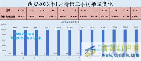 西安房價三連跌,西安樓市的不敗神話結束了,西安樓市分析第...(圖3)