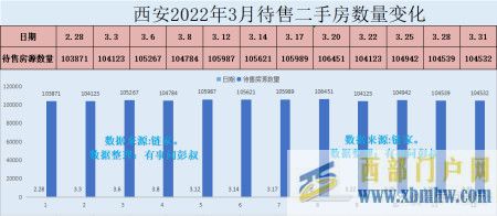 西安房價三連跌,西安樓市的不敗神話結束了,西安樓市分析第...(圖5)