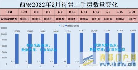 西安房價三連跌,西安樓市的不敗神話結束了,西安樓市分析第...(圖4)