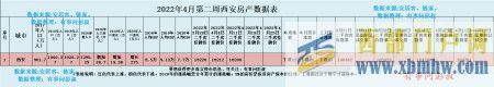 西安房?jī)r(jià)三連跌,2022年西安房?jī)r(jià)突破3萬一平?jīng)]戲了(圖6)