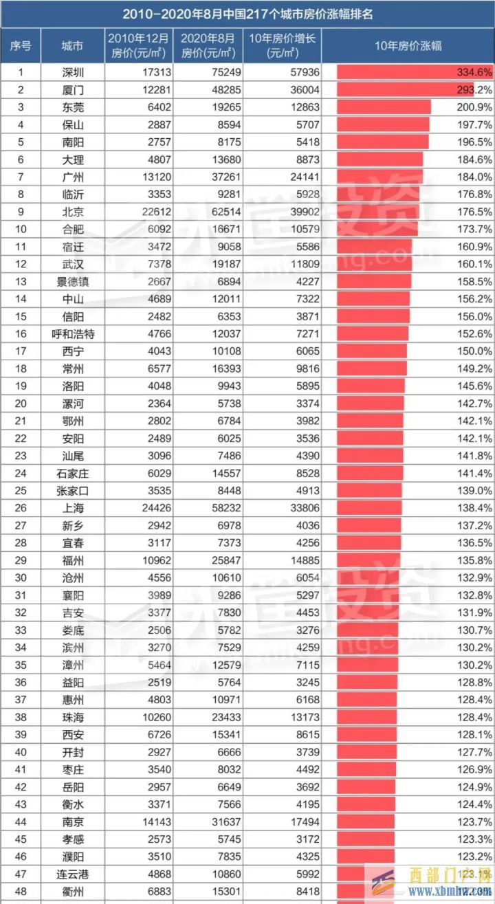 為什么稱寶雞是宜居城市寶雞十年間房價經歷了什么(圖2)