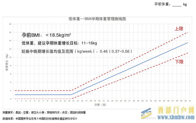 孕期不要甜蜜的“負擔”，學會科學管理體重(圖3)