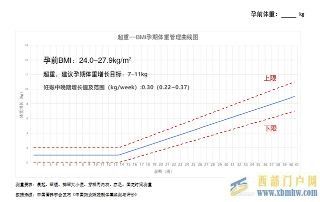 孕期不要甜蜜的“負擔”，學會科學管理體重(圖5)