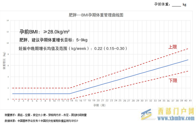 孕期不要甜蜜的“負擔”，學會科學管理體重(圖6)