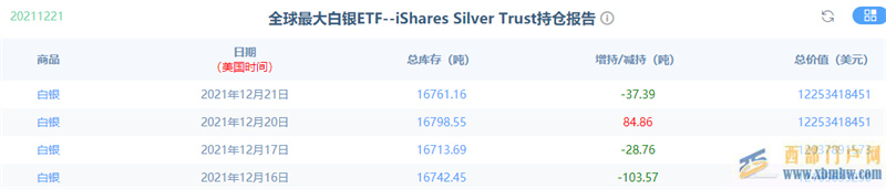 白銀走勢：白銀短期震蕩偏多(圖2)