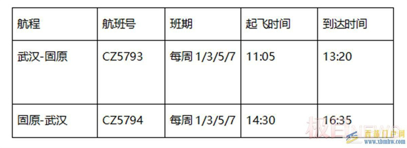 特價260元！南航新開武漢-固原直飛航線(圖1)