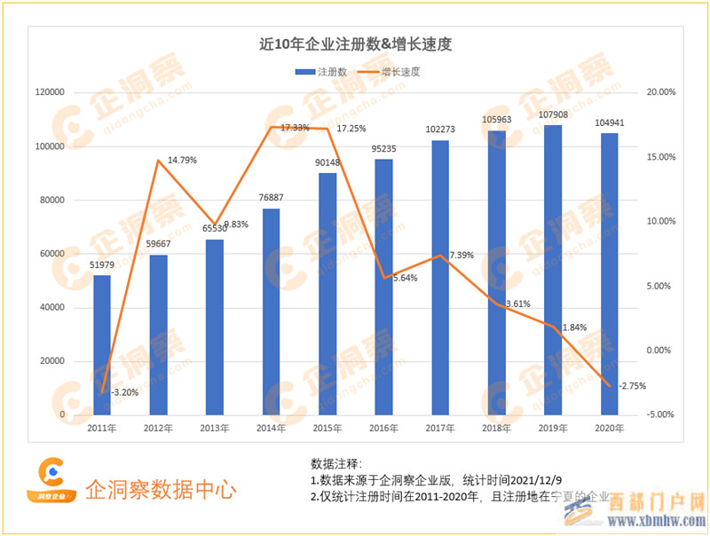 洞察寧夏—寧夏企業基本情況分析(圖1)