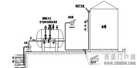 青海黃南消防泡沫罐(圖1)