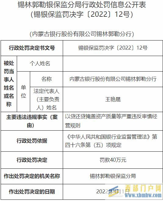 內蒙古銀行錫林郭勒分行被罰以貸還貸掩蓋資產質量(圖1)