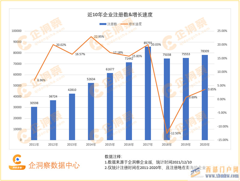 洞察青海—青海企業(yè)基本情況分析(圖1)