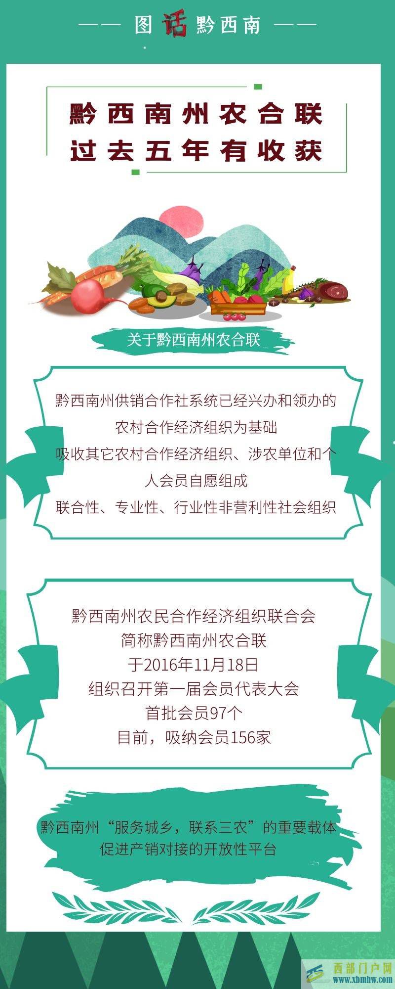 圖話黔西南⑦黔西南州農合聯：過去五年有收獲未來五年有期待(圖1)