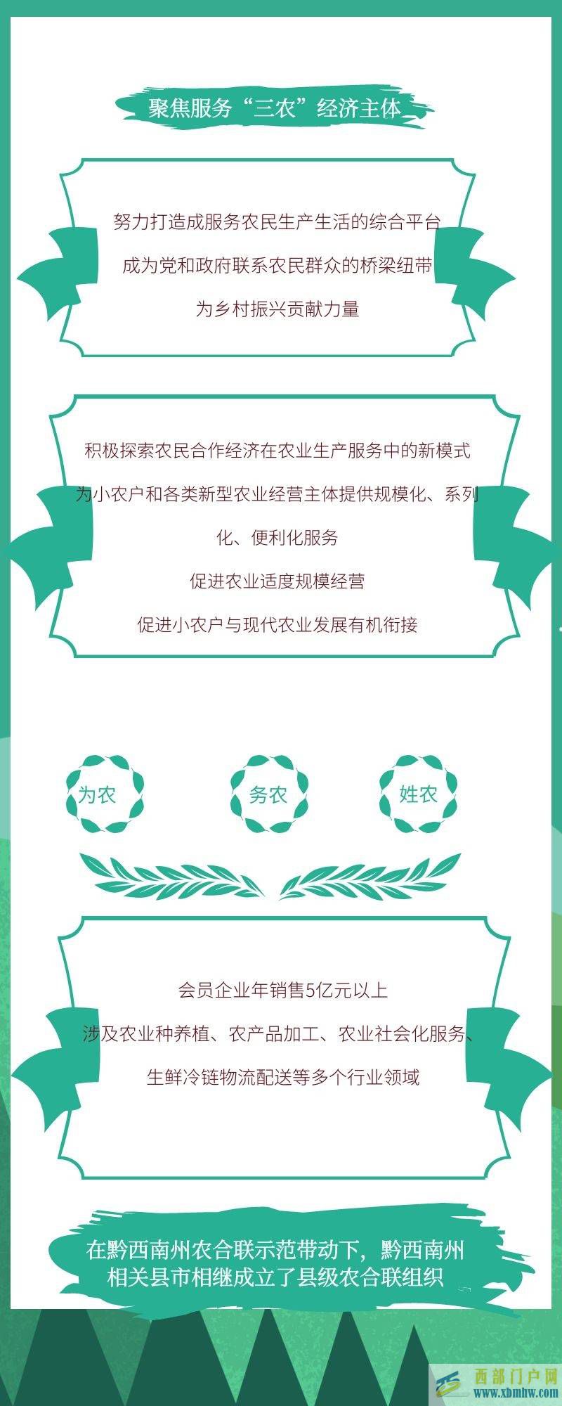 圖話黔西南⑦黔西南州農合聯：過去五年有收獲未來五年有期待(圖3)