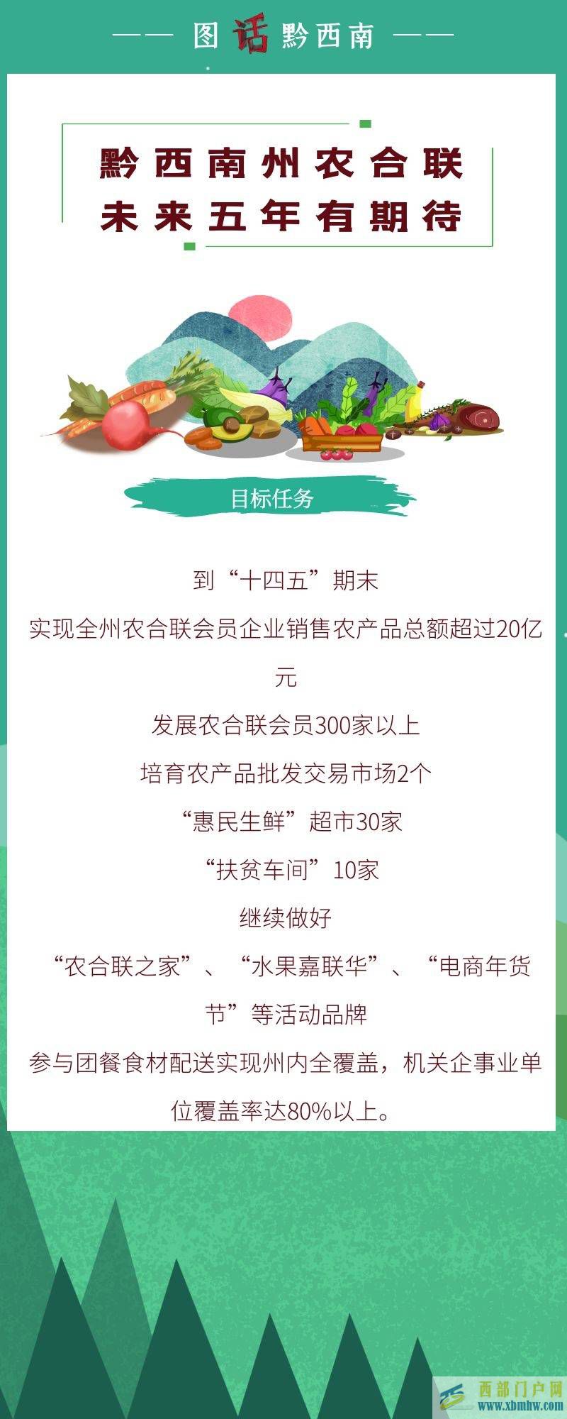 圖話黔西南⑦黔西南州農合聯：過去五年有收獲未來五年有期待(圖4)