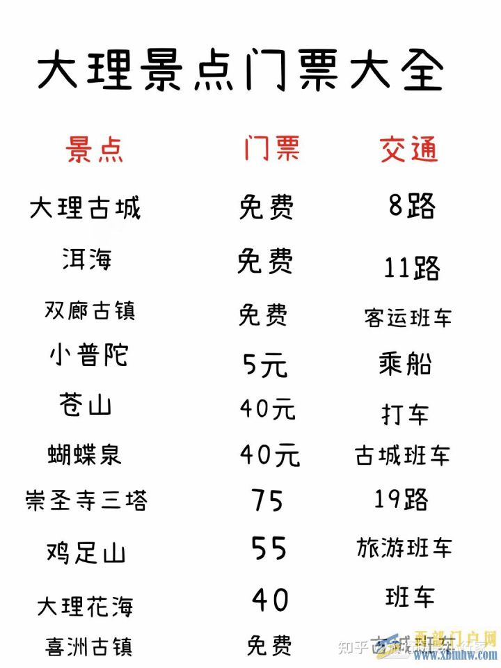 大理旅游攻略景點地圖游玩路線大理美食(圖9)