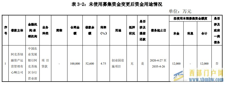 阿克蘇綠色實業：“19阿克蘇PPN001”1.2億元未使用資金用途變更(圖1)