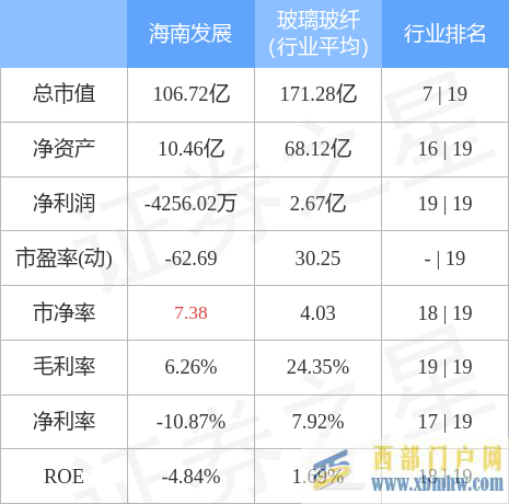 海南發展5月10日主力資金凈買入6222.46萬元(圖3)