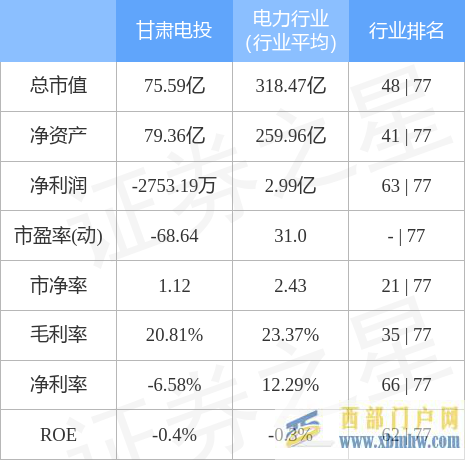 甘肅電投5月10日主力資金凈買入3978.52萬元(圖3)