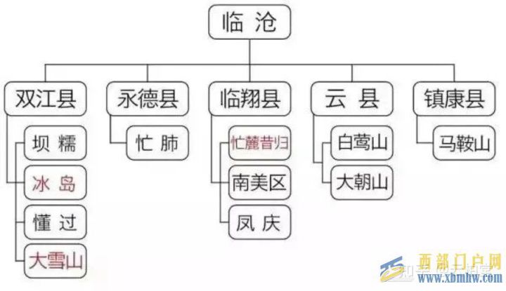 臨滄產區(圖1)