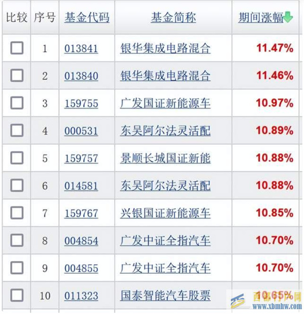 國投瑞銀白銀期貨倒數第一，成立來跌幅達32%，基民：比殺豬盤狠(圖1)