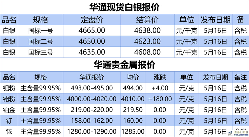 上海華通鉑銀：5.16白銀、貴金屬報價(圖1)