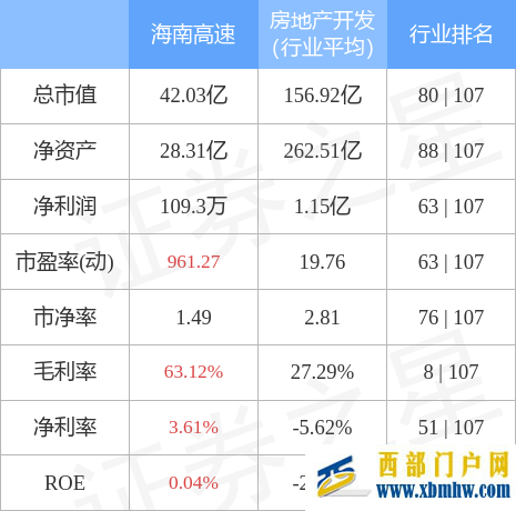 海南高速5月17日主力資金凈買入3155.51萬元(圖3)