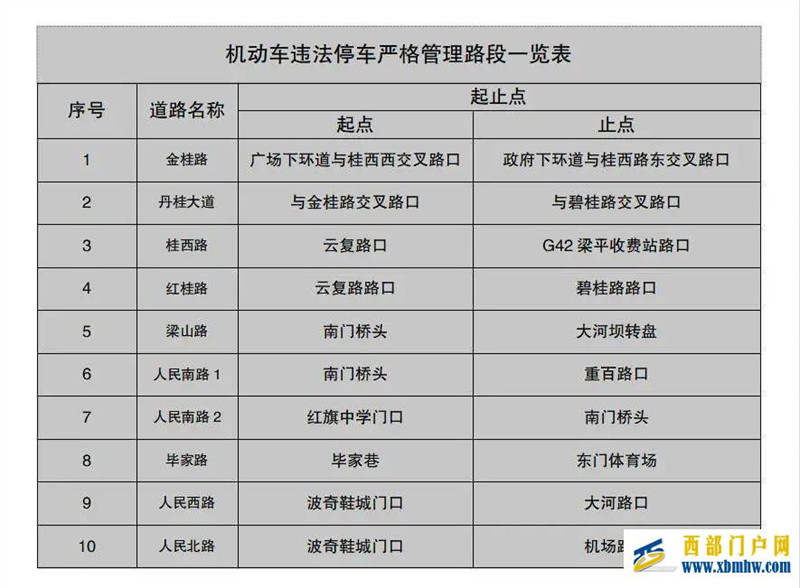 梁平這些是違法停車嚴格管理路段，不要停車??！(圖1)