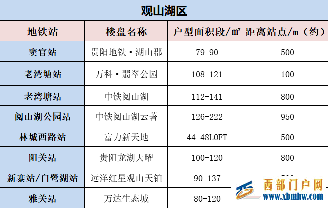 吐血整理！貴陽1號線沿線在售新房大盤點！21盤信息都在這里了(圖1)