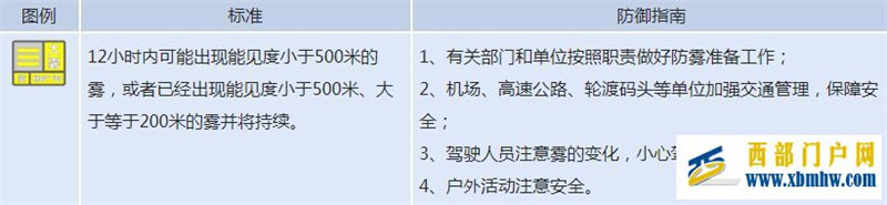 忠縣、巫山和永川發(fā)布“大霧黃色預(yù)警信號(hào)”(圖1)