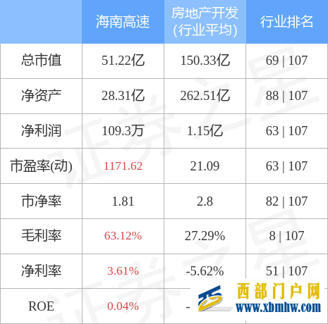 海南高速5月30日主力資金凈賣出1.02億元(圖3)