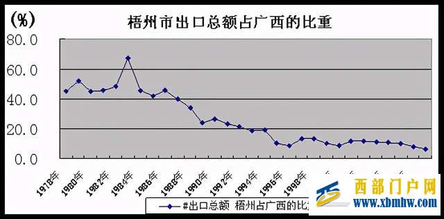 曾經的廣西“小香港”梧州為何會走向衰落(圖10)