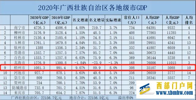 曾經的廣西“小香港”梧州為何會走向衰落(圖18)