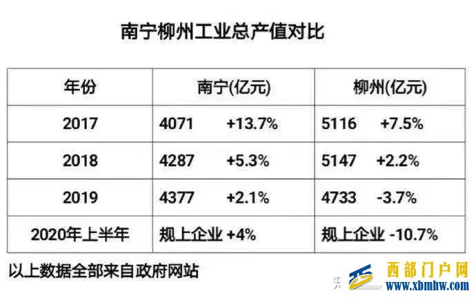 南寧是個省會,為什么沒存在感(圖14)