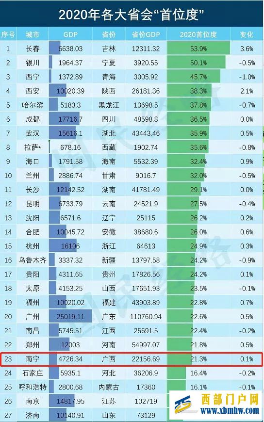 南寧是個省會,為什么沒存在感(圖18)