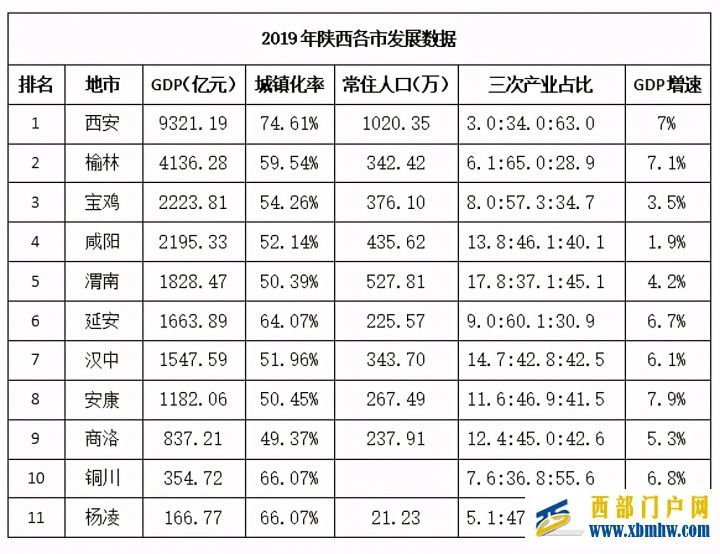 渭南的“難”(圖3)