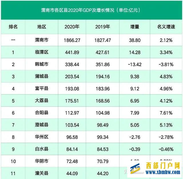 渭南第1縣官宣加快“撤縣設區”(圖1)