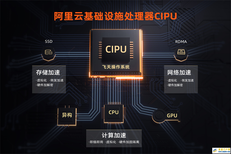 最前線自研路越走越遠，阿里云發布云數據中心處理器CIPU(圖1)