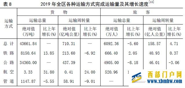 意外拿下全國(guó)第一,寧夏憑什么(圖9)