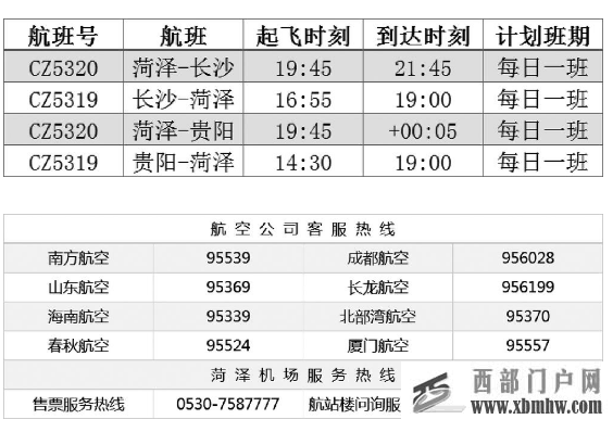 菏澤機場開通“貴陽=長沙=菏澤”航班(圖1)