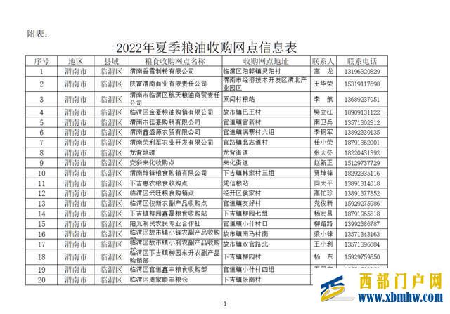 “渭麥9號”示范田平均畝產601.6公斤(圖7)