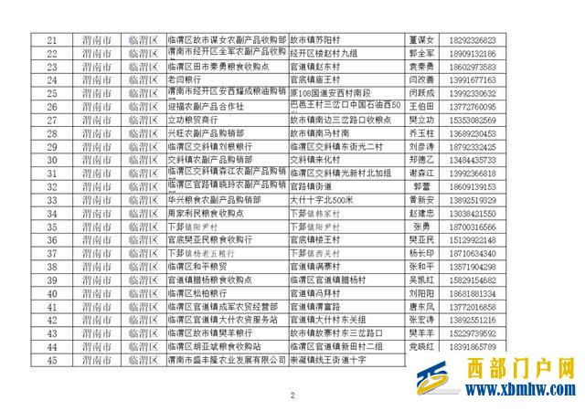 “渭麥9號”示范田平均畝產601.6公斤(圖8)