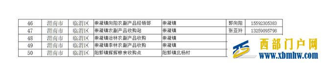 “渭麥9號”示范田平均畝產601.6公斤(圖9)