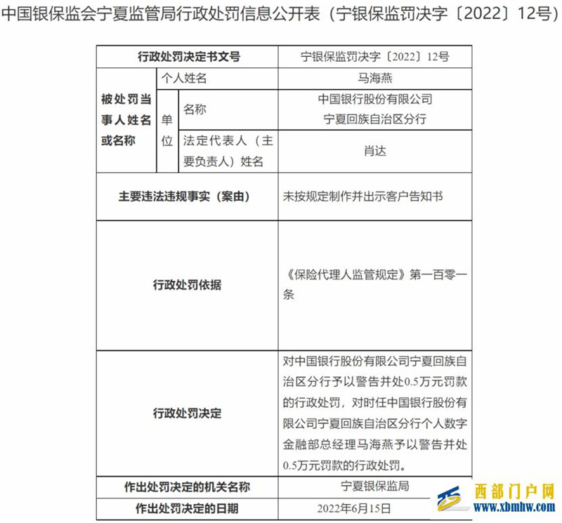 中國銀行寧夏分行被罰未按規(guī)定制作并出示客戶告知書(圖1)