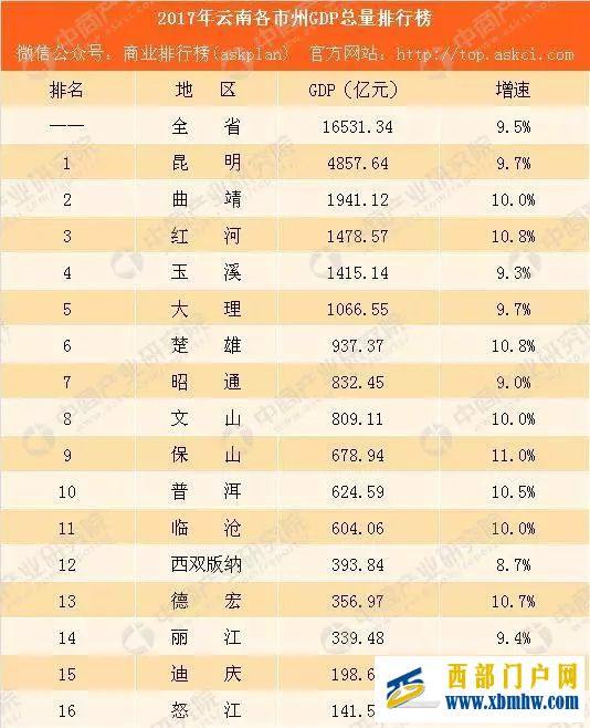 讓80后干部“苦白了頭”的云南楚雄,到底有多苦(圖5)