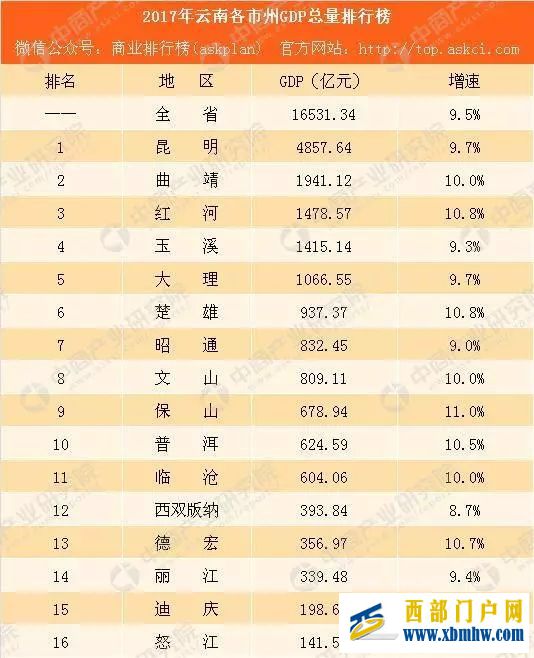 讓80后干部“苦白了頭”的云南楚雄,到底有多苦(圖6)