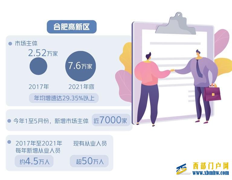 真金白銀支持創業者(圖1)