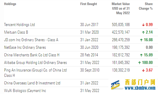 “空翻多”后再度出手！這家知名投行斥巨資買入阿里和京東，還有一生物制藥公司(圖1)