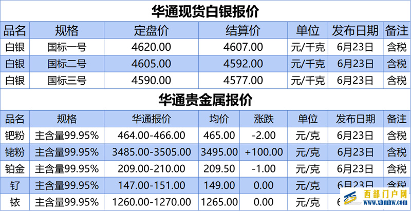 上海華通鉑銀：6.23白銀、貴金屬報價(圖1)