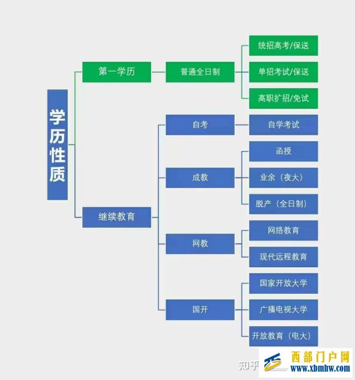 陜西省2021年高職擴招的時間、報考院校出爐啦(圖6)