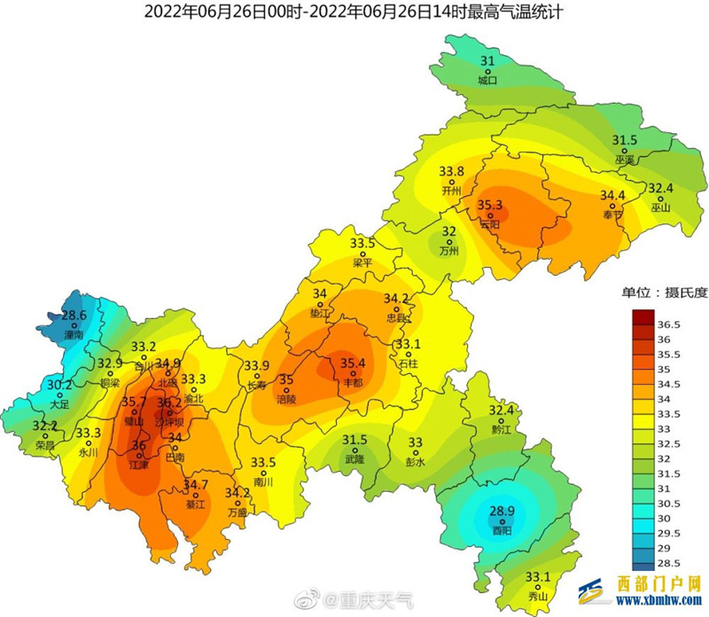 截至14時(shí)，重慶6區(qū)縣≥35℃！最熱沙坪壩36.2℃(圖1)